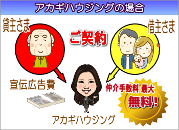 アカギハウジングの場合