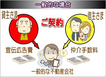 一般的な場合